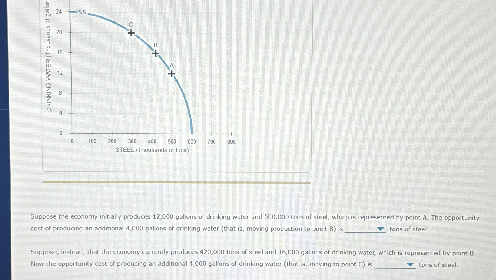 Solved Suppose The Economy Initially Produces 12,000 