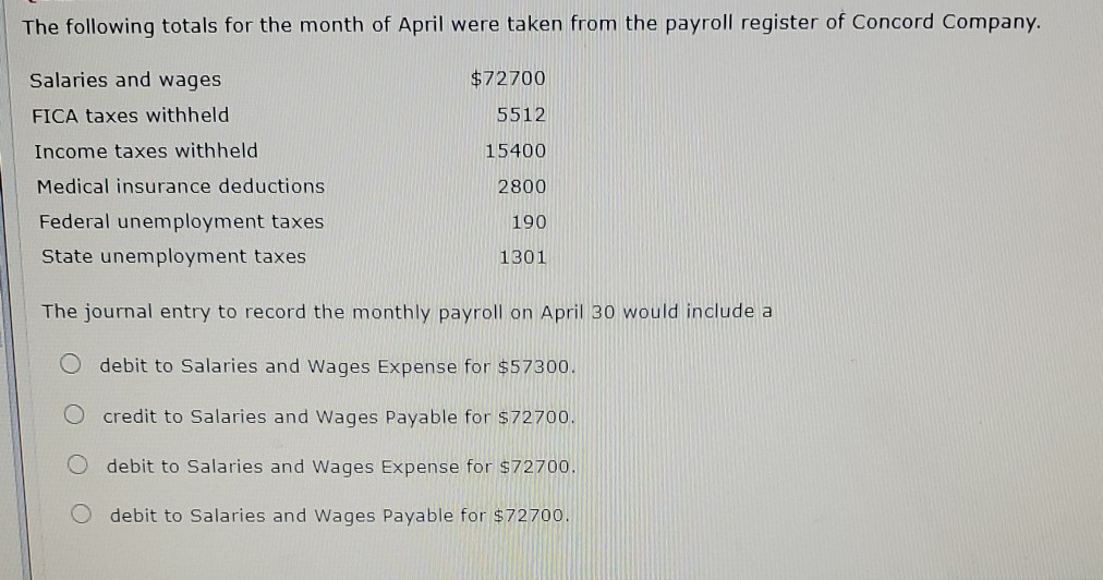 Solved The following totals for the month of April were | Chegg.com