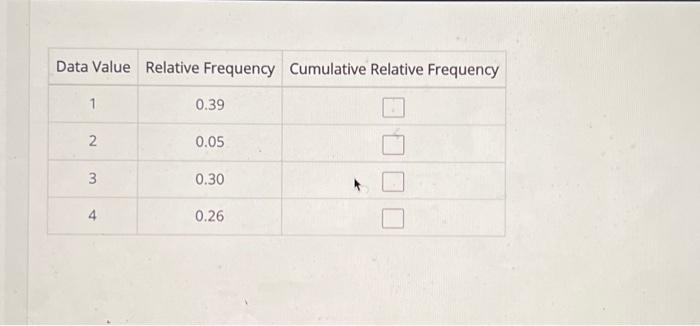Solved The values and relative frequencies for a set of data | Chegg.com