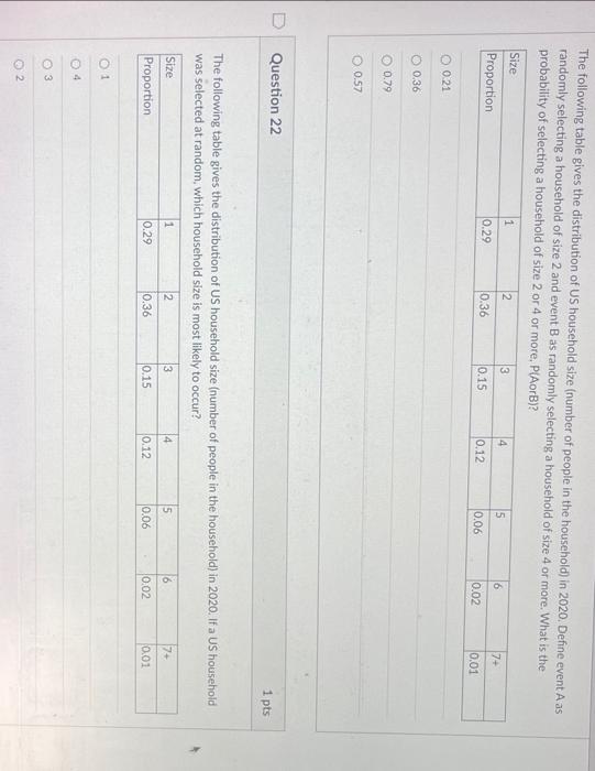 Solved The following table gives the distribution of US | Chegg.com