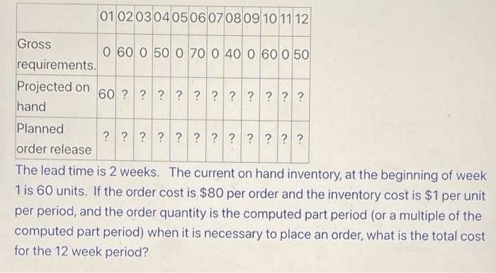 Solved 01 02 03 0405 06 07 08 09 10 11 12 Gross 0 60 0 50 0 | Chegg.com