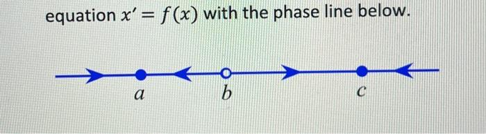 Solved 1. Suppose a=−8,b=−2, and c=4. In the tx-plane, graph | Chegg.com