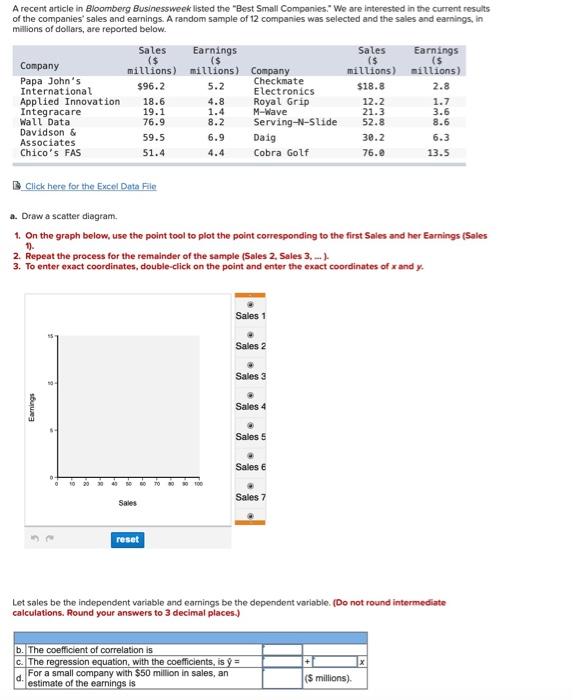 Solved A Recent Article In Bloomberg Businessweek Listed The | Chegg.com