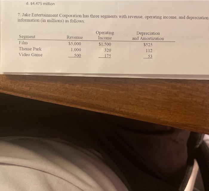 SOLVED JAKE ENTERTAINMENT CORPORATION HAS THREE SEGMENTS visual data 2