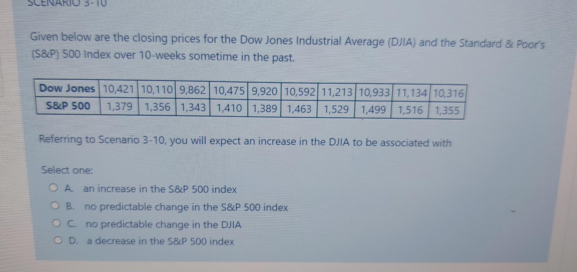 Solved Given Below Are The Closing Prices For The Dow Jones | Chegg.com