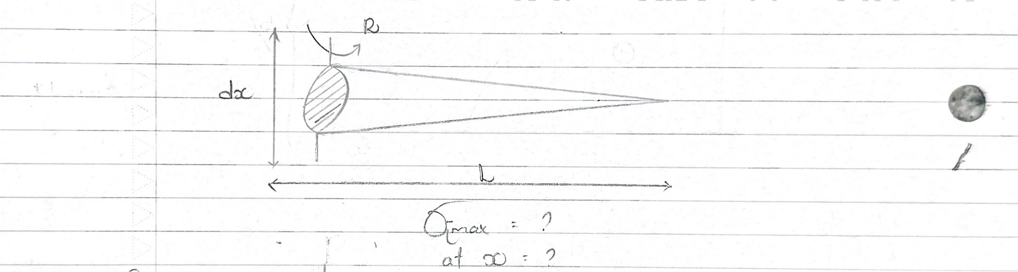 Point A Sharp End Solved Derive and define maximum stress at point x (sharp | Chegg.com