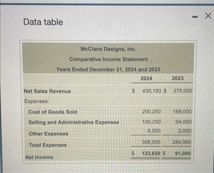 Requirement 1. Prepare A Horizontal Analysis Of The | Chegg.com