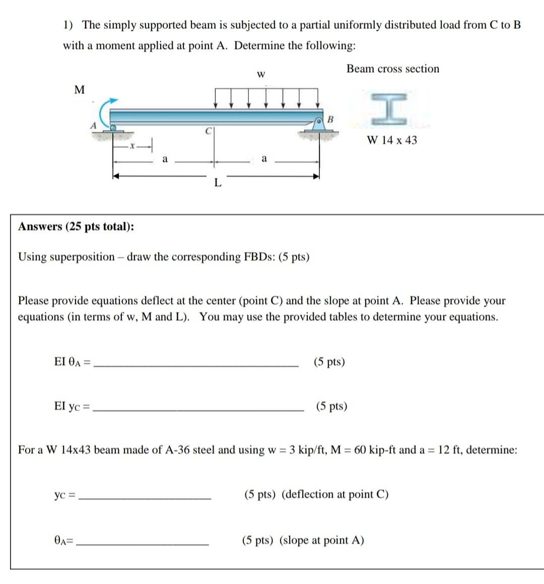 Solved 1) The simply supported beam is subjected to a | Chegg.com