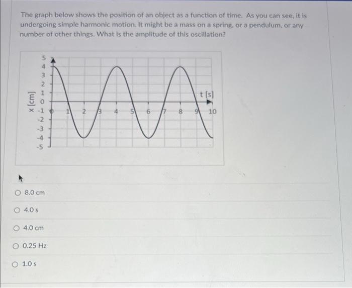 Solved The graph below shows the position of an object as a | Chegg.com