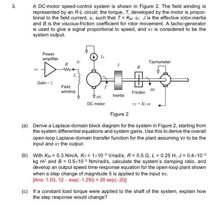 Solved Hi this is a Control System question. Please write | Chegg.com