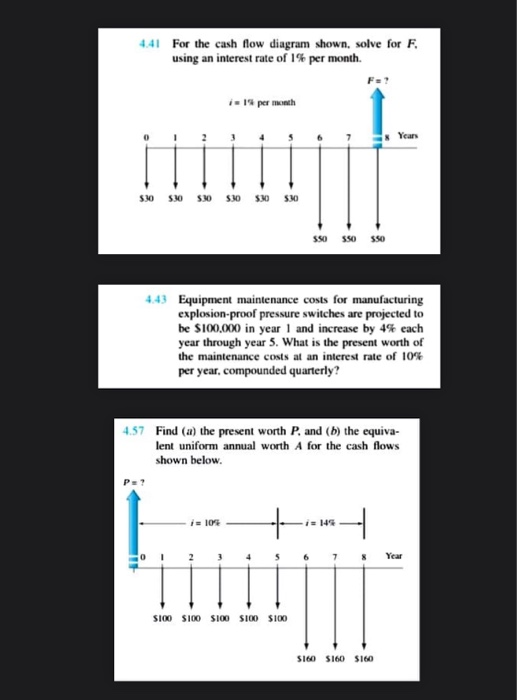 Solved 4.41 For the cash flow diagram shown, solve for F. | Chegg.com