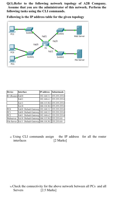 Solved Q(1).Refer to the following network topology of A2B | Chegg.com