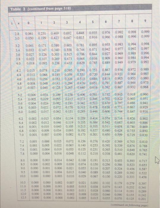 Solved Answer (a), (b), and (c) the tables are provided | Chegg.com
