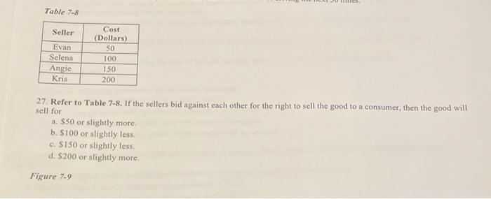 Solved i belive the answer is B but can you explain why its | Chegg.com