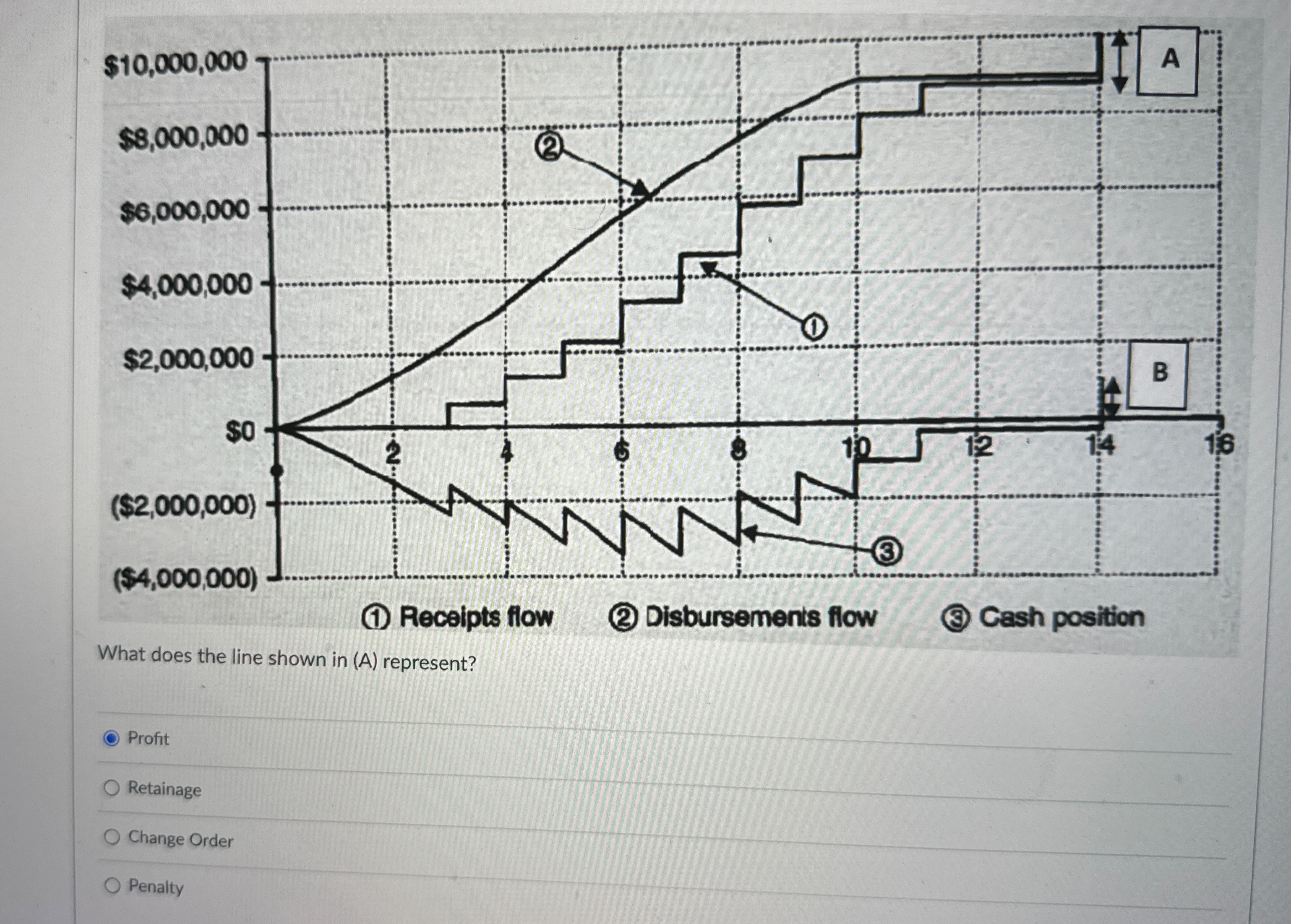 Solved What does the line shown in (A) ﻿represent? | Chegg.com