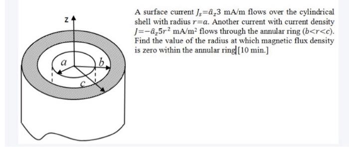 Solved N A Surface Current Js A3 Ma M Flows Over The Cyli Chegg Com