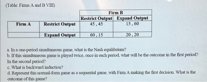 Solved (Table:Firms A And B VIII) Firm B Restrict Output | Chegg.com