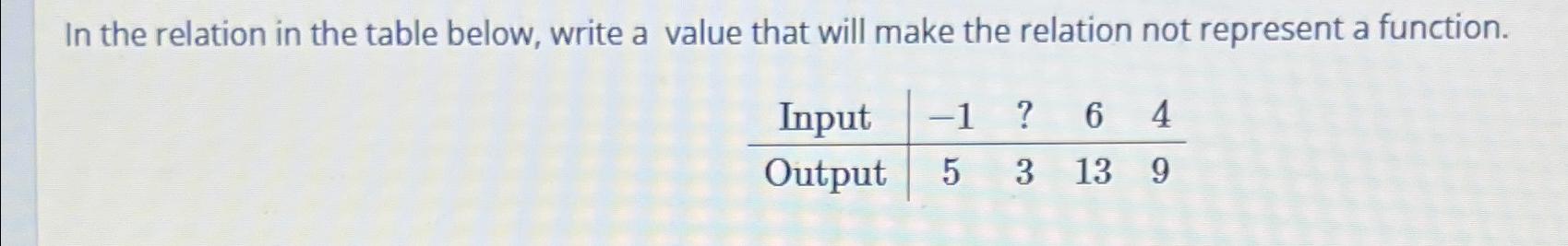 Solved In the relation in the table below, write a value | Chegg.com