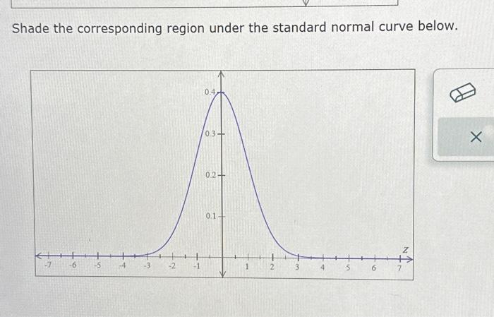 Solved Please shade the corresponding region under the | Chegg.com