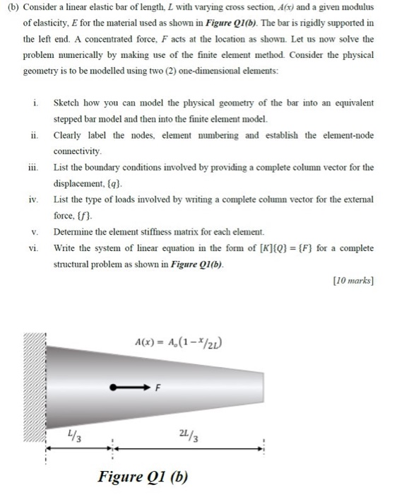 Solved B) Consider A Linear Elastic Bar Of Length, L With | Chegg.com