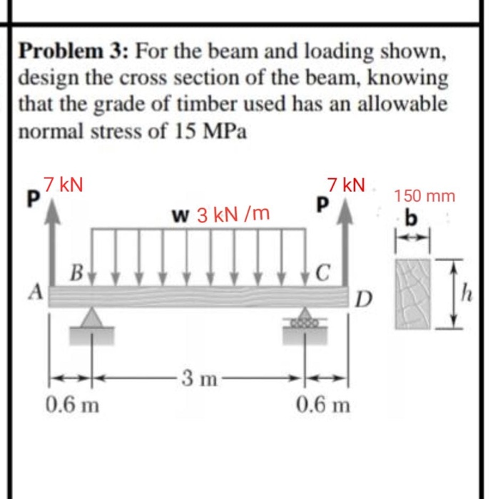 Solved Problem 3: For The Beam And Loading Shown, Design The | Chegg.com