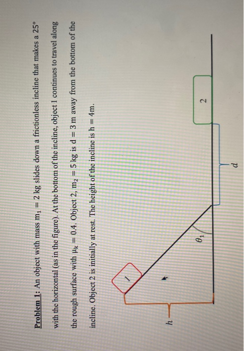 Solved Problem 1: An object with mass m = 2 kg slides down a | Chegg.com
