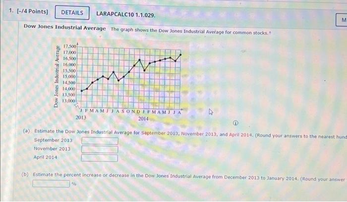 Solved Dow Jones Industrial Average The Graph Shows The Dow | Chegg.com