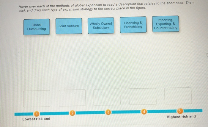 Solved Five Ways of Expanding Internationally Companies | Chegg.com