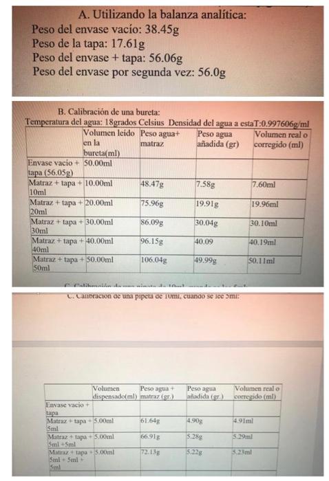 A. Utilizando la balanza analítica: Peso del envase vacío: \( 38.45 \mathrm{~g} \) Peso de la tapa: \( 17.61 \mathrm{~g} \) P