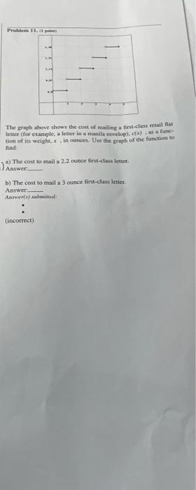 Solved Problem 7. The graph of function is shown below | Chegg.com