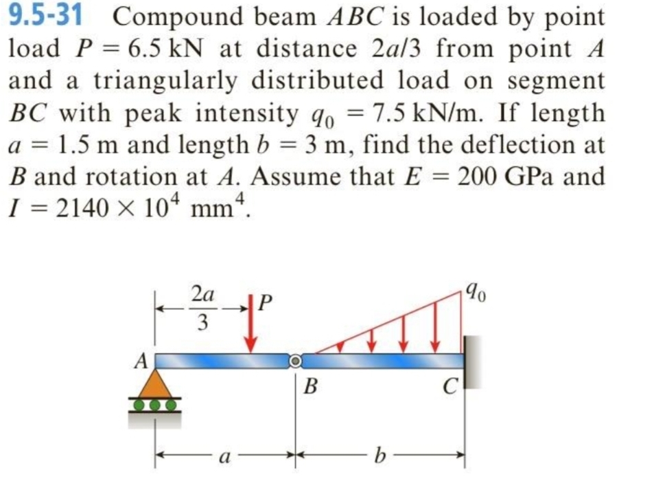 Solved 9.5-31 ﻿Compound beam ABC is loaded by point load | Chegg.com