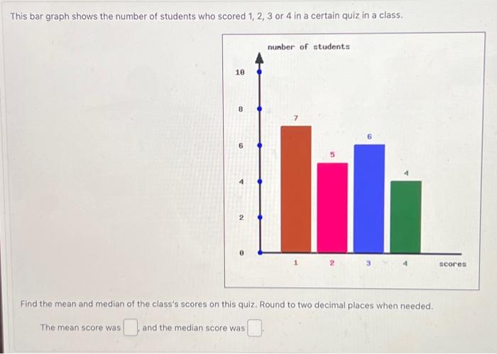 Solved This bar graph shows the number of students who | Chegg.com