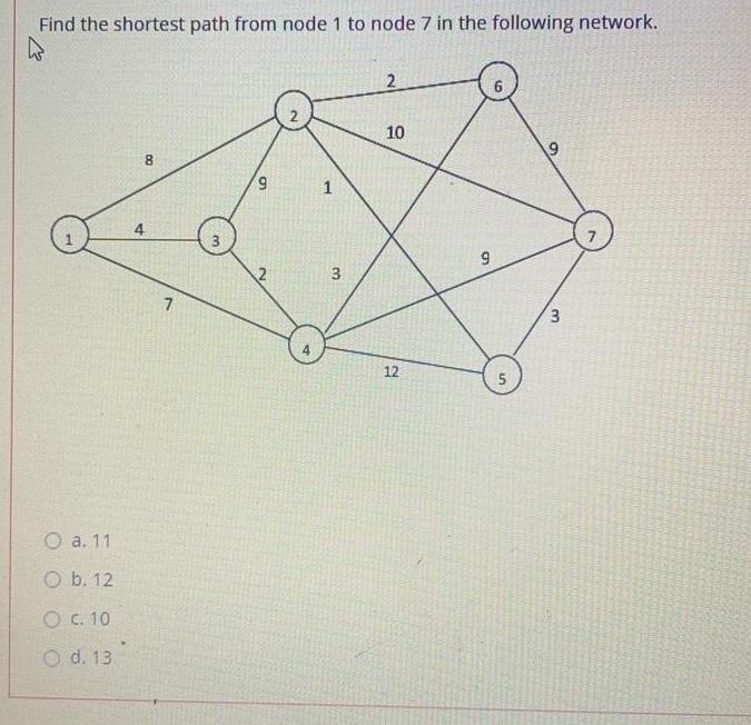 Solved Find the shortest path from node 1 to node 7 in the | Chegg.com