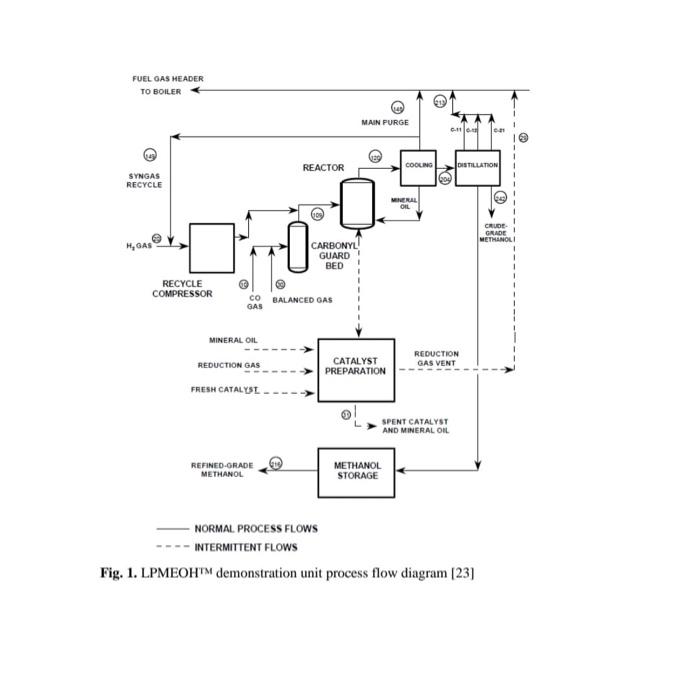 Solved Evaluate The Basic Fluid Properties (such As Density, | Chegg.com