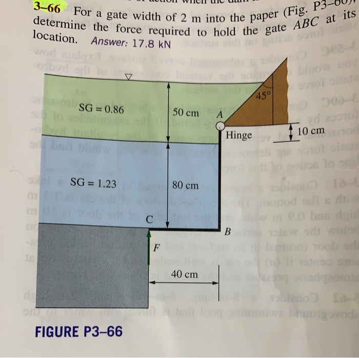 Solved For A Gate Width Of 2m Into The Paper Determine The | Chegg.com