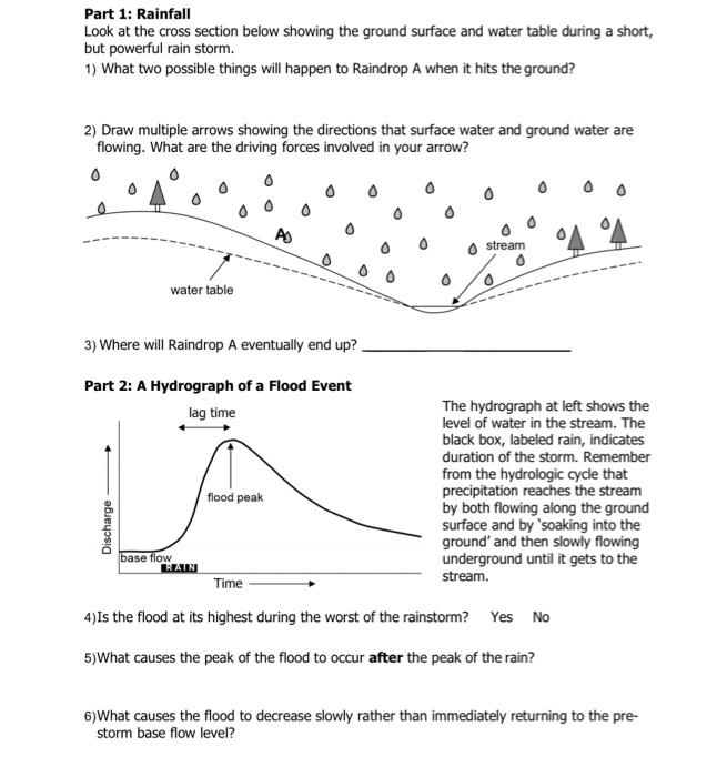 Solved Part 1 Rainfall Look at the cross section below