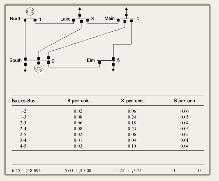 Solved Determine The Bus Admittance Matrix Ybus For The