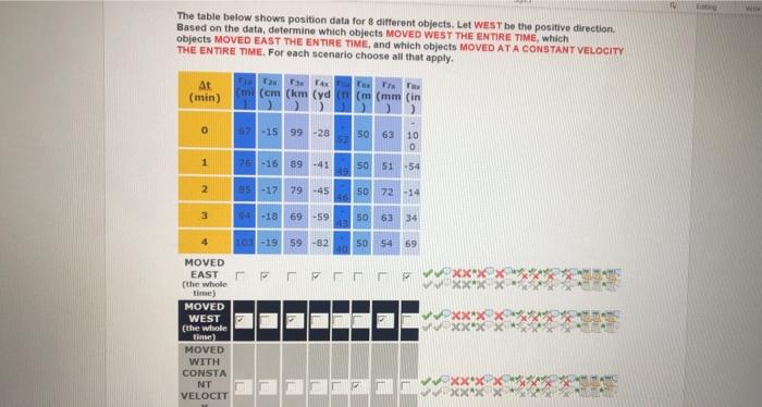 Solved The table below shows position data for different | Chegg.com
