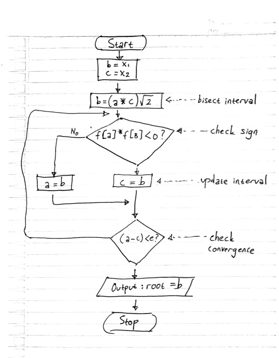 Solved 4. Bisection and Regula Falsi.pdf Mulai percakat Task | Chegg.com