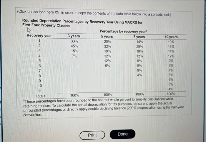 (Click on the icon here in order to copy the contents of the data table below into a spreadsheet.)
Rounded Depreciation Perce