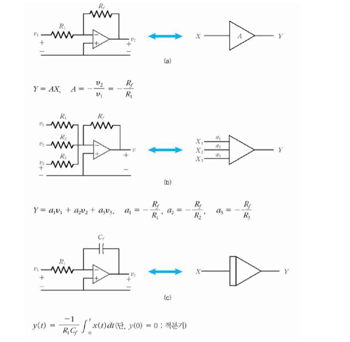 Solved The figure below shows the components of an analog
