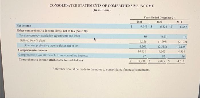 analysis of financial statements of General Motors | Chegg.com