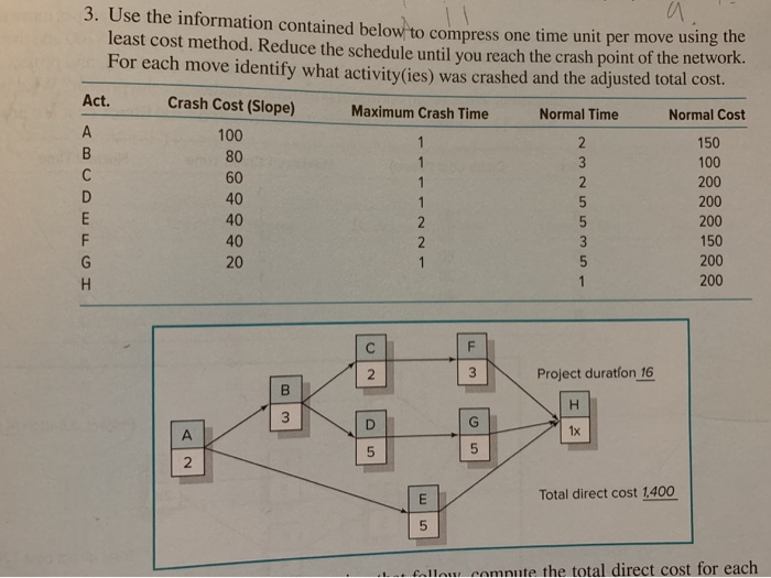 Solved 3. Use the information contained below to compress