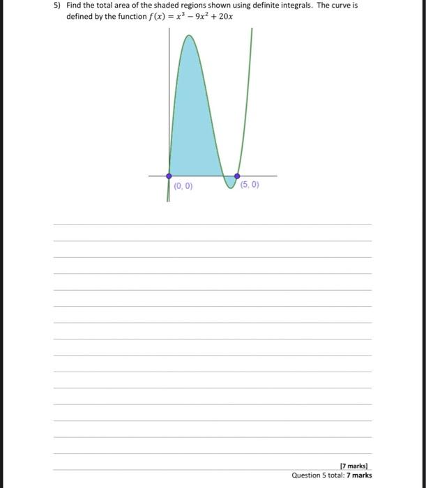 find the area of the shaded region definite integrals