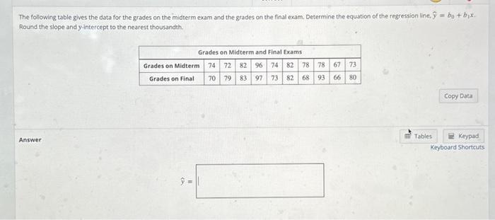 Solved The following table gives the data for the grades on | Chegg.com