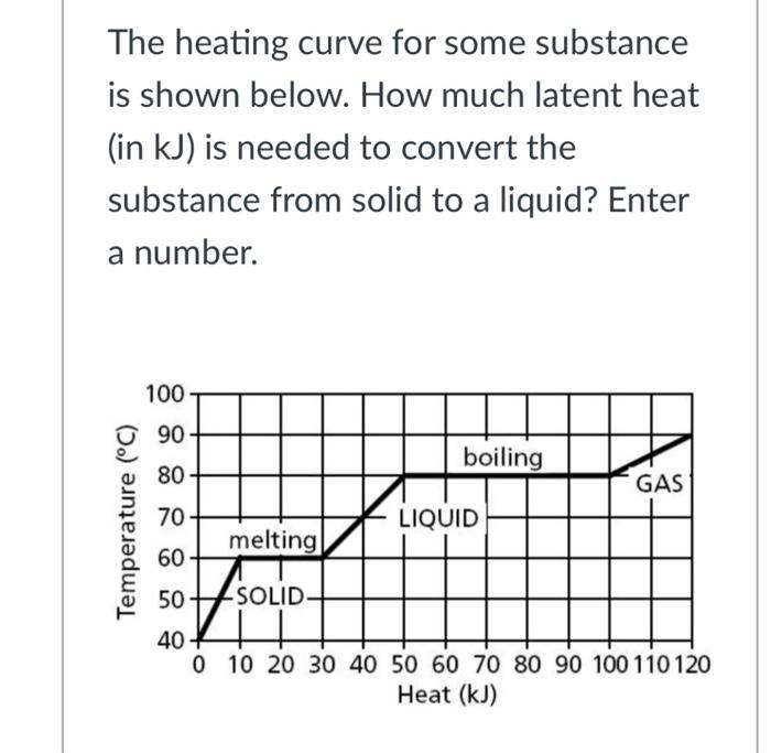 solved-the-heating-curve-for-some-substance-is-shown-below-chegg