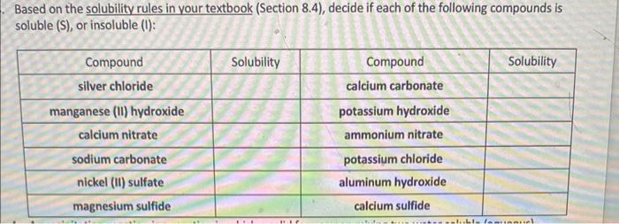 Solved Based on the solubility rules in your textbook | Chegg.com