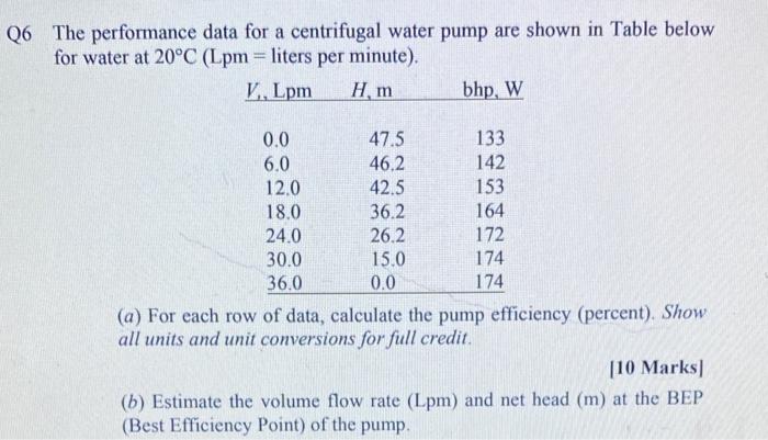 Solved Q6 The performance data for a centrifugal water pump | Chegg.com