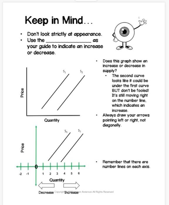 Solved Changes in Supply What might cause a supply curve to | Chegg.com