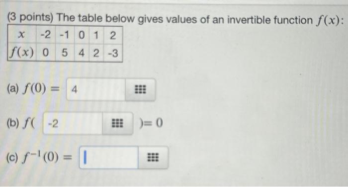Solved (3 points) The table below gives values of an | Chegg.com